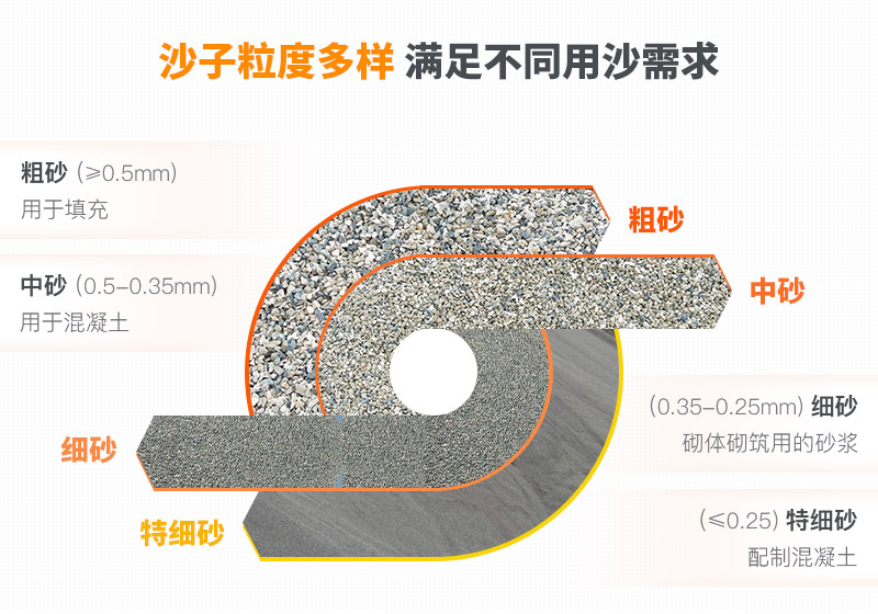 山沙的用途有哪些？洗沙機(jī)設(shè)備洗出高品質(zhì)山沙