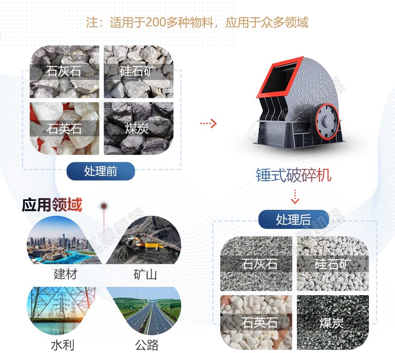 PCZ1615重錘式破碎機產(chǎn)量是多少？多少錢一臺？